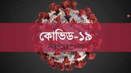 কোভিড-১৯: রেকর্ড সংক্রমণের দিনে আক্রান্ত ছাড়ালো ৭ হাজার