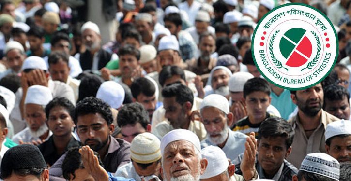 দেশে মোট জনসংখ্যার ৯১ শতাংশই মুসলিম