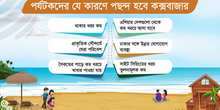 সমুদ্র দেখার জন্য বিশ্বসেরা কক্সবাজার, দরকার আরও কিছু সুবিধা