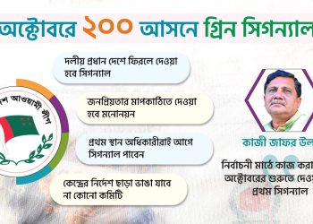 আওয়ামী লীগের প্রার্থী হচ্ছেন যারা