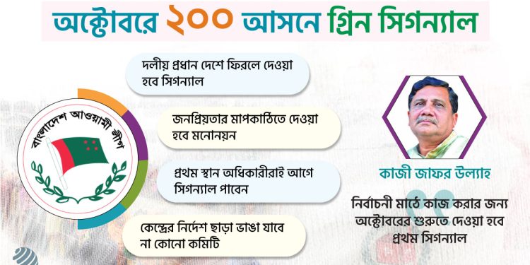 আওয়ামী লীগের প্রার্থী হচ্ছেন যারা